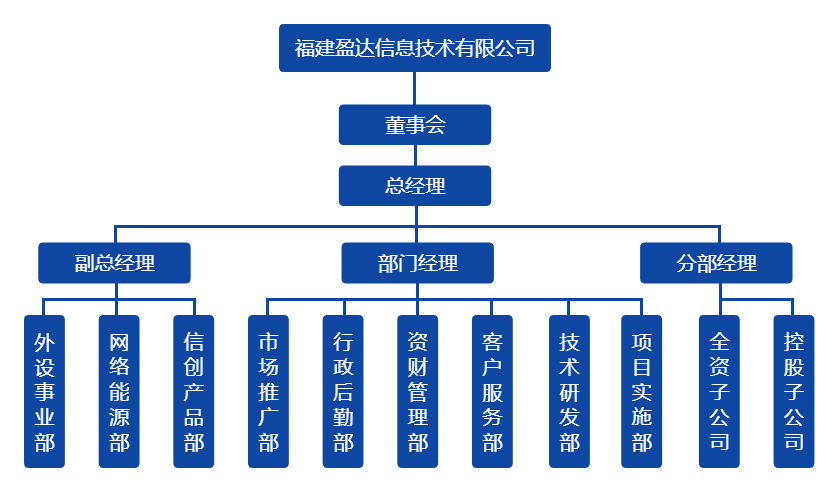 好博（中国）组织架构图（20220328）.png